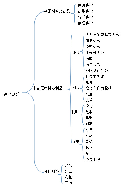 失效分析图片.jpg